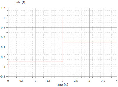 The current through the variable resistor (CdS)