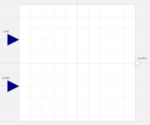 Diagram view of the Warehouse model