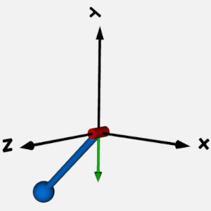 Animation of the pendulum