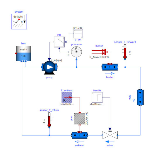 Graphical view of a simple heating system in Modelica